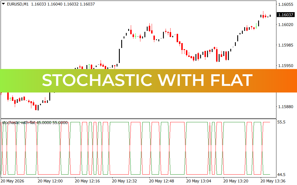 Stochastic With Flat
