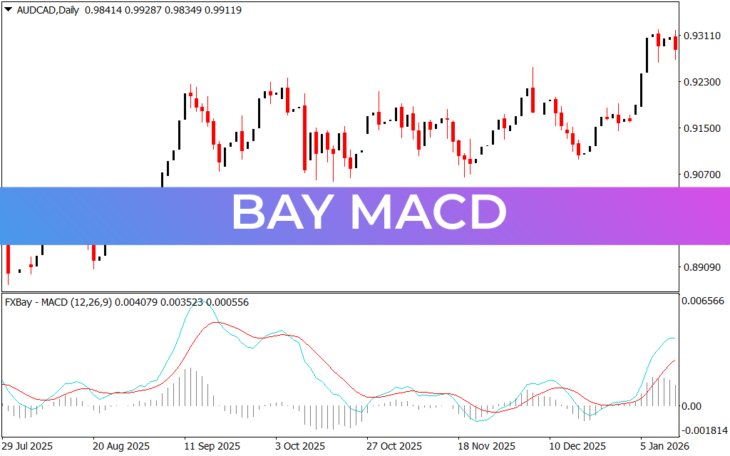 Bay MACD