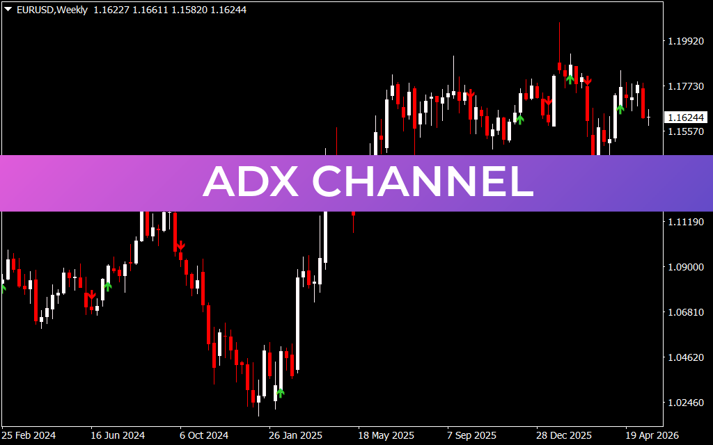 ADX Channel