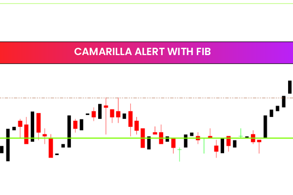 Camarilla Alert With Fib
