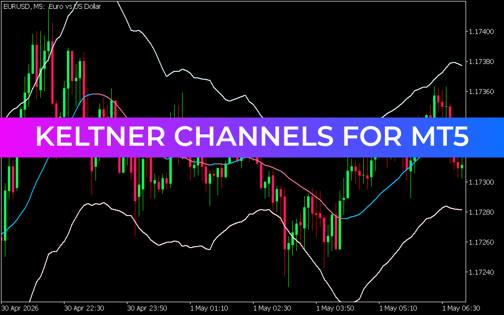 Keltner Channels for mt5