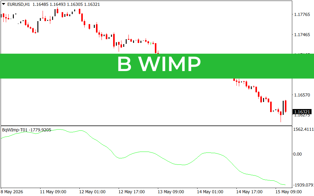 B Wimp