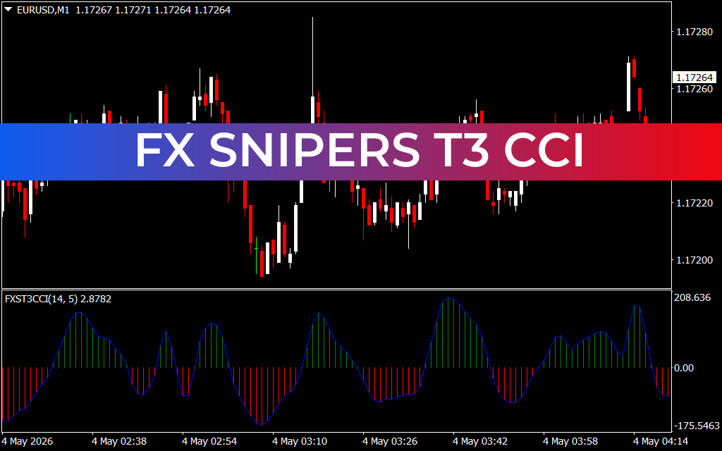 FX Snipers T3 CCI