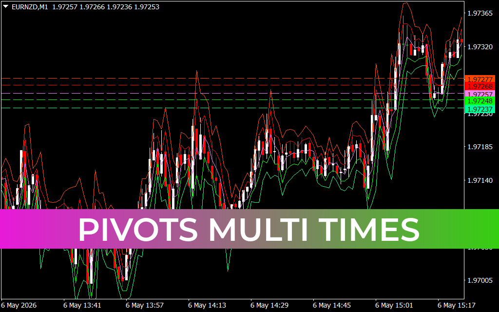 Pivots Multi Times