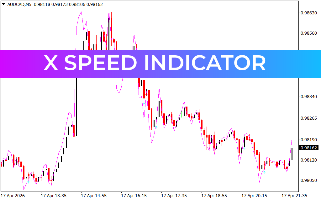 X Speed Indicator