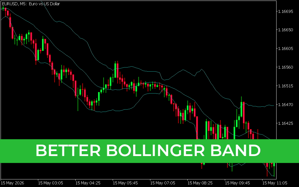Better Bollinger Band