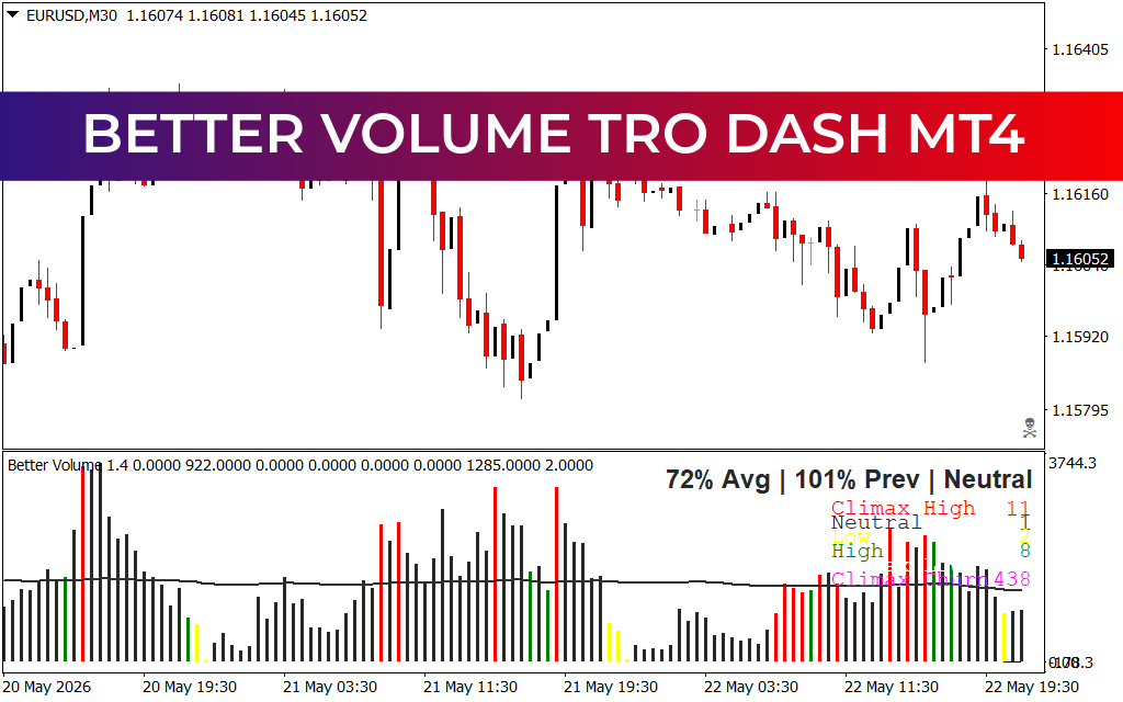 Better Volume Tro Dash MT4