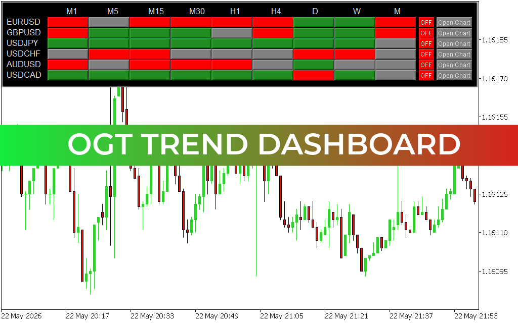 OGT Trend Dashboard