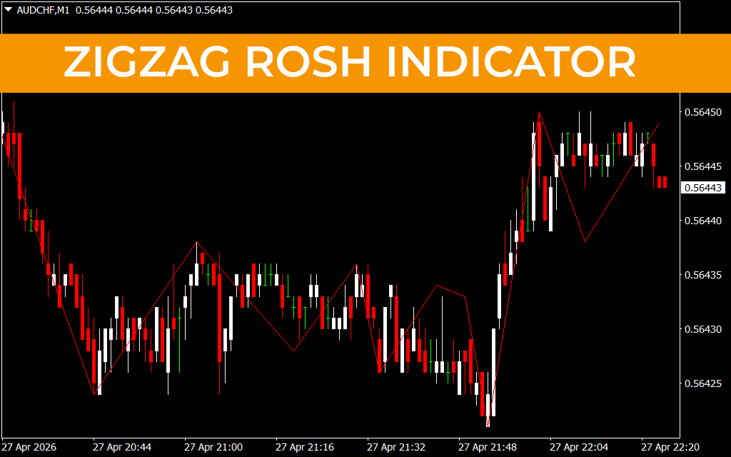 Zigzag Rosh Indicator