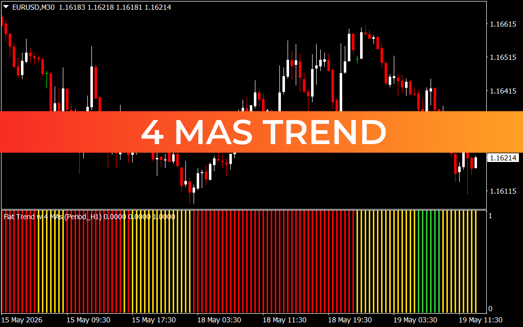 4 MAS Trend