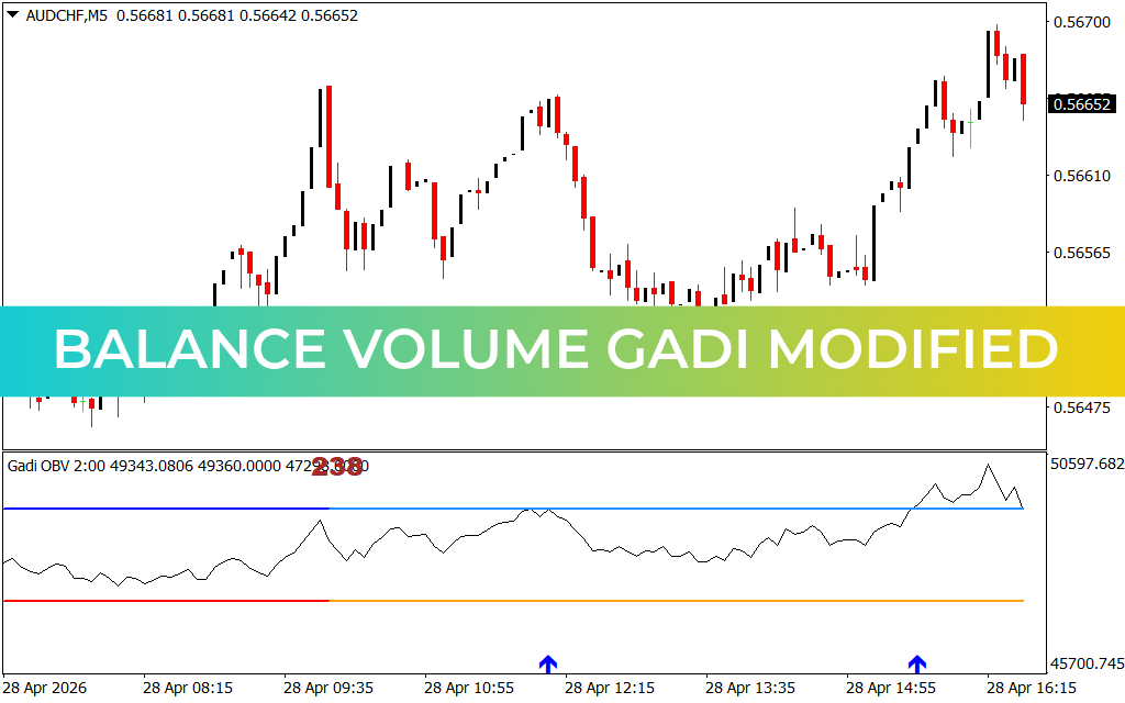 Balance Volume Gadi Modified Indicator