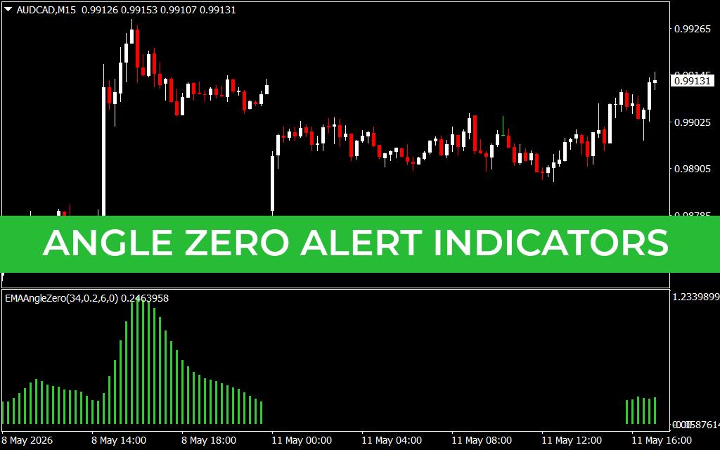 Angle Zero Alert Indicators