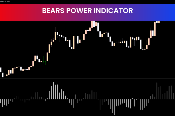 Bear Power