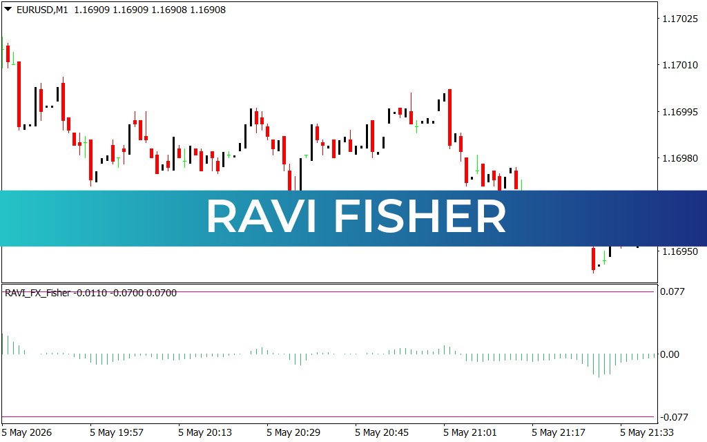 Ravi Fisher