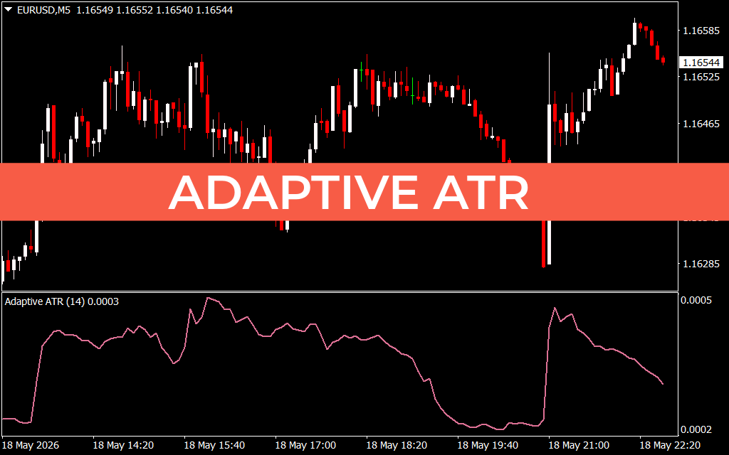 Adaptive ATR
