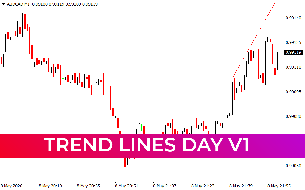 Trend Lines Day V1