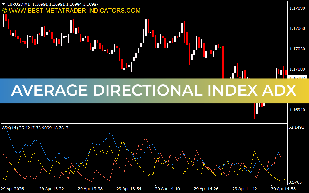 Average Directional Index Adx