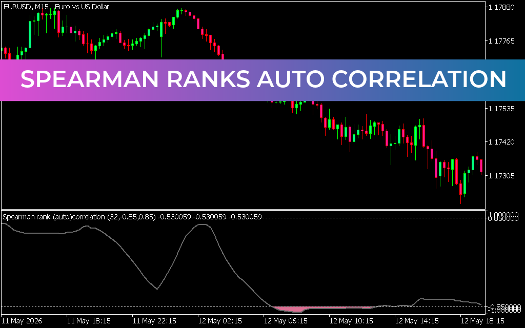 Spearman Ranks Auto Correlation