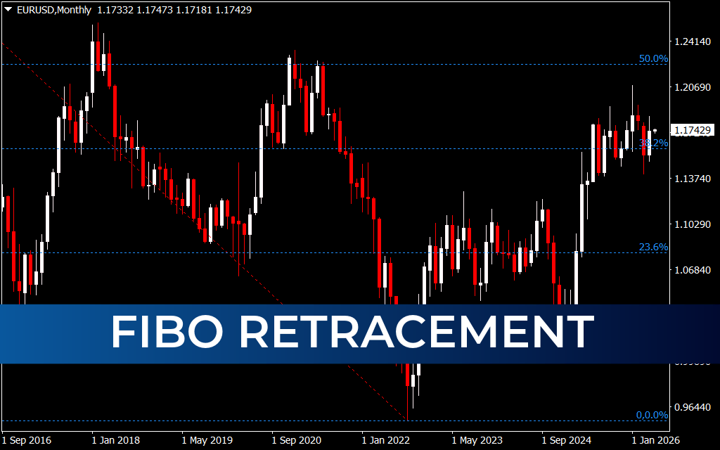 Fibo Retracement