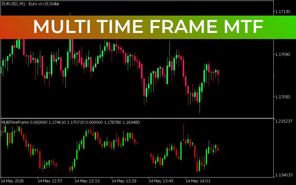 Multi Time Frame Mtf