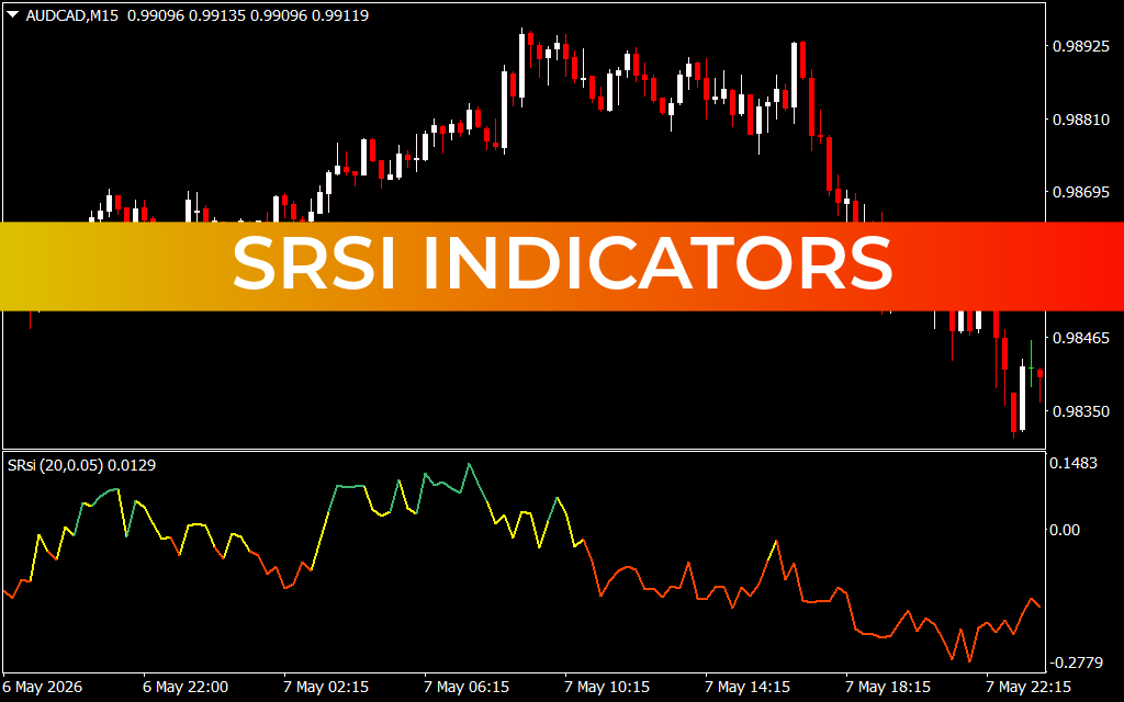 SRSI Indicators
