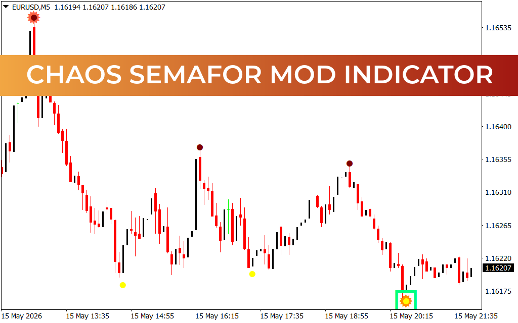 Chaos Semafor MOD Indicator MT4