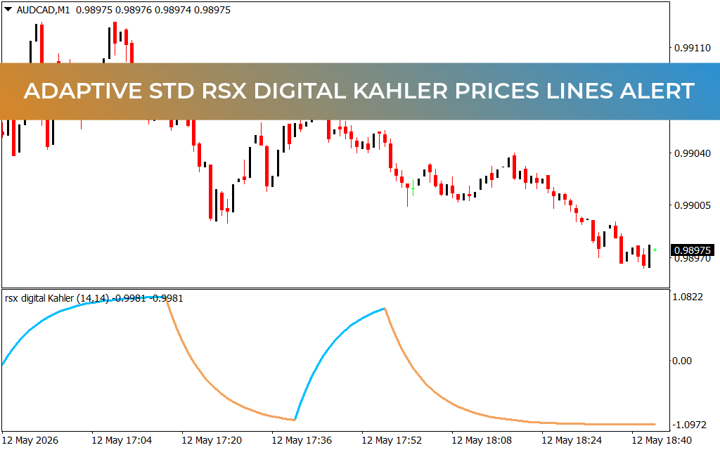 Adaptive Std Rsx Digital Kahler Prices Lines Alerts