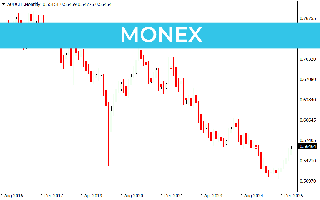 Monex