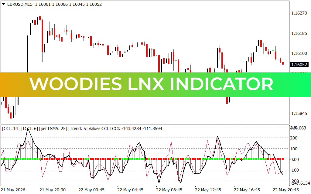 Woodies Lnx Indicator