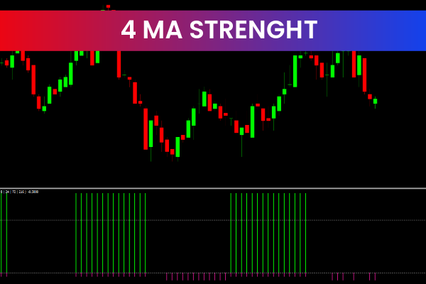 4 MA Strengths