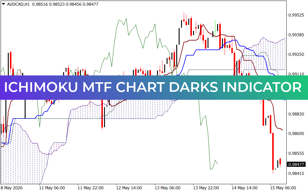 Ichimoku MTF Chart Darks Indicator