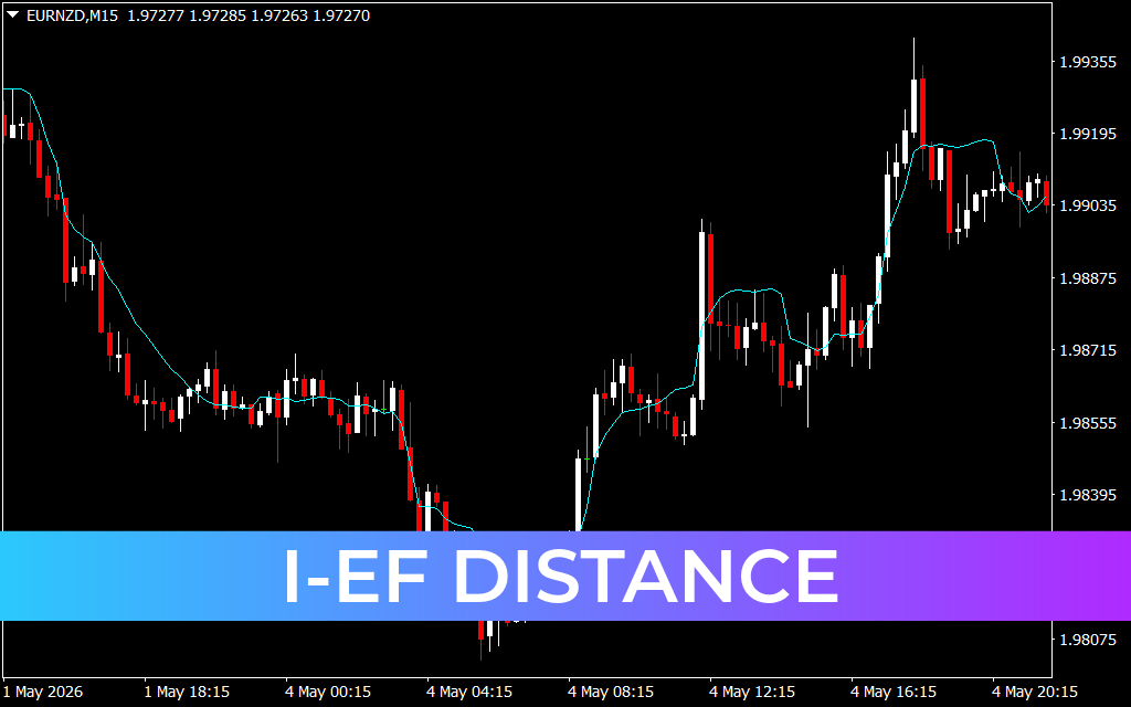 I-Ef Distance