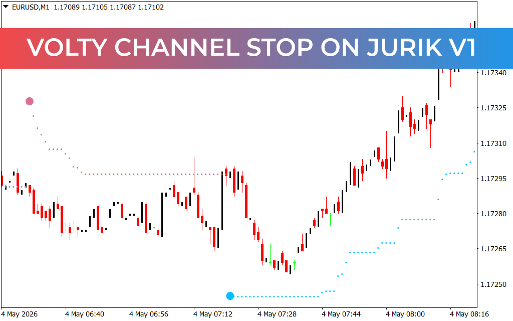 Volty Channel Stop On Jurik V1