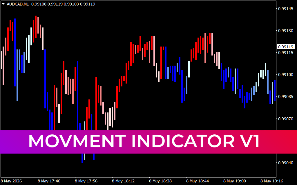 Movment Indicator V1