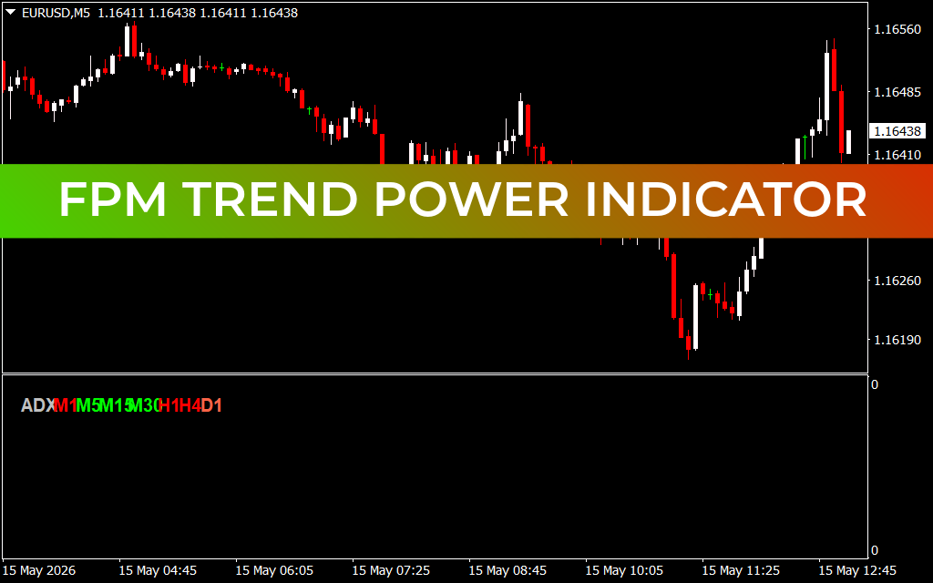FPM Trend Power Indicator