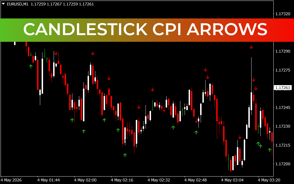 Candlestick CPI Arrows
