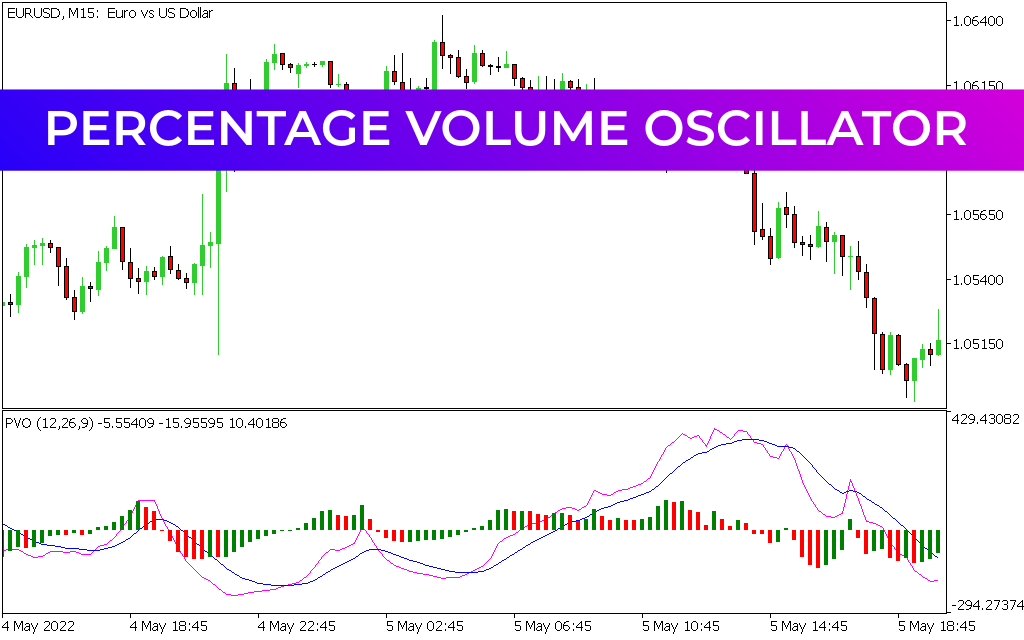 Percentage Volume Oscillator for mt5