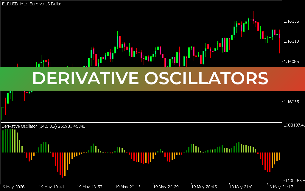 Derivative Oscillators