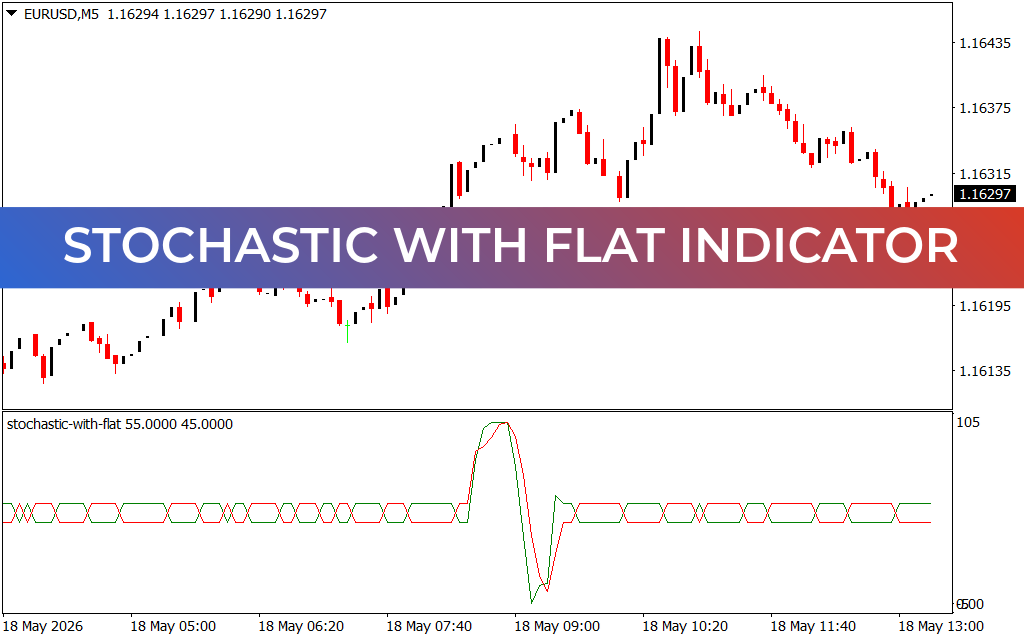 Stochastic with Flat Indicator