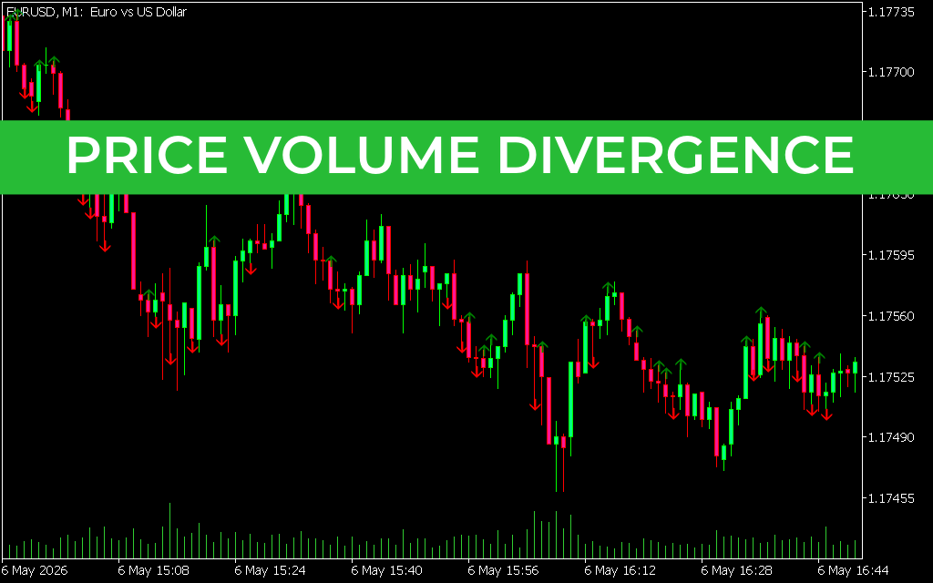 Price Volume Divergence
