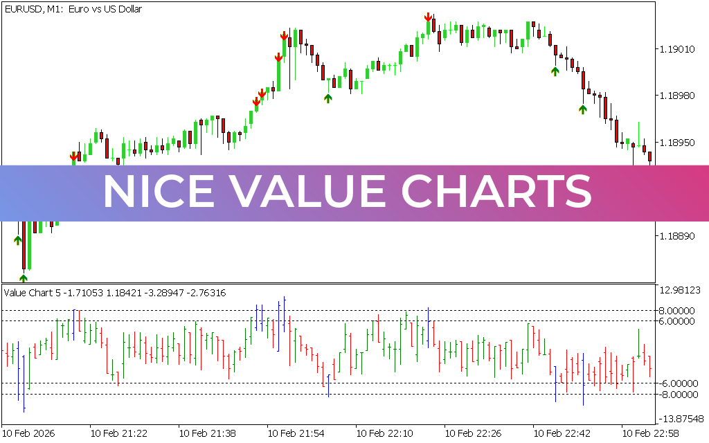 Nice Value Charts