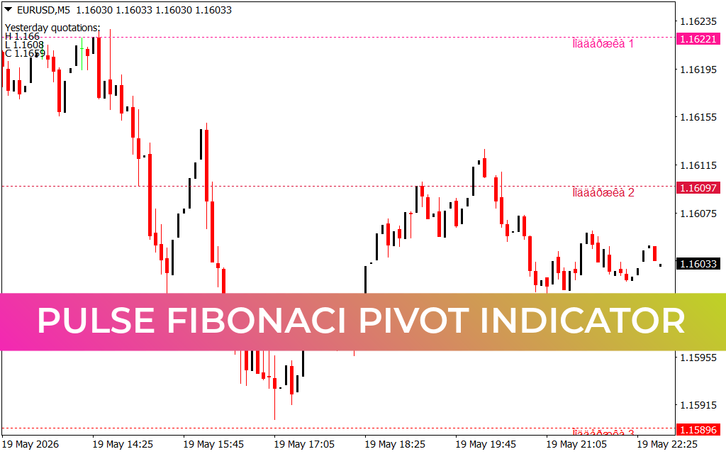 Pulse Fibonaci Pivot Indicator