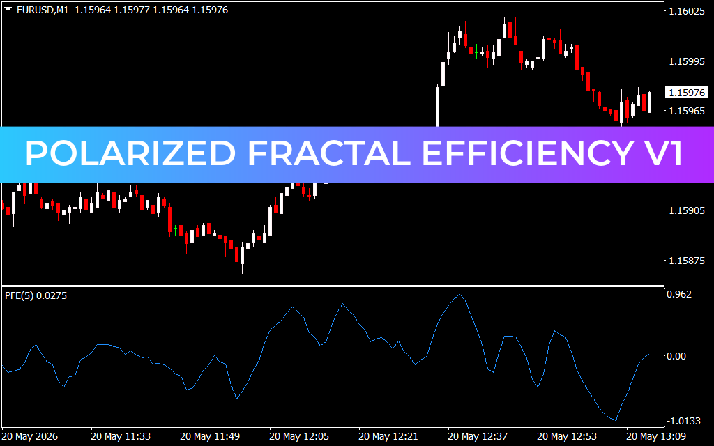 Polarized Fractal Efficiency V1