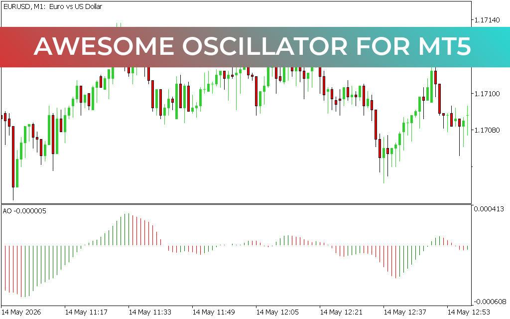 Awesome Oscillator for mt5