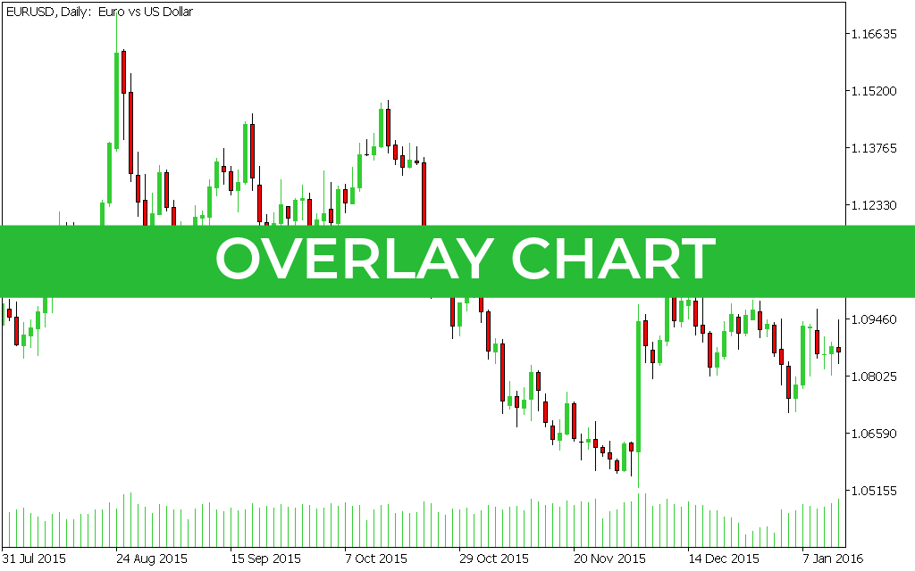 Overlay Chart