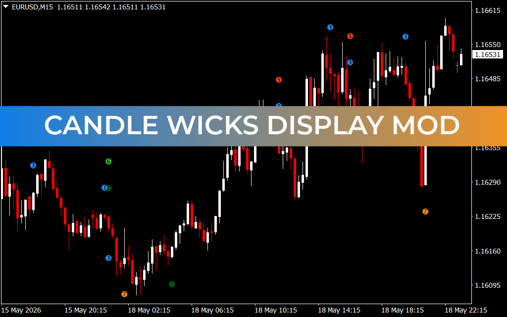 Candle Wicks Display Mod
