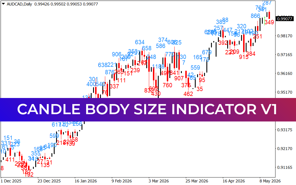 Candle Body Size indicator V1