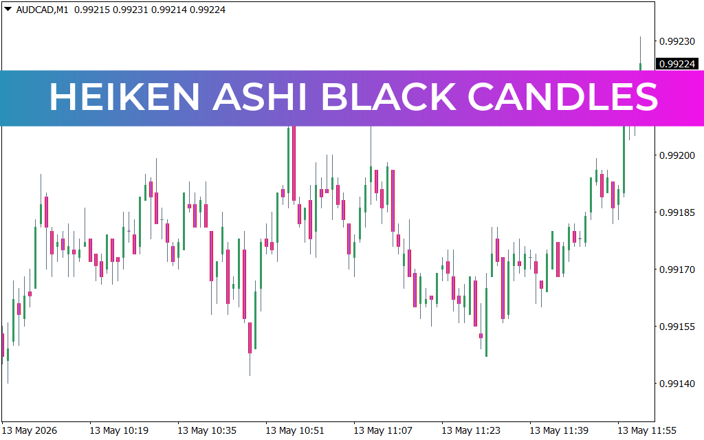 Heiken Ashi Black Candles