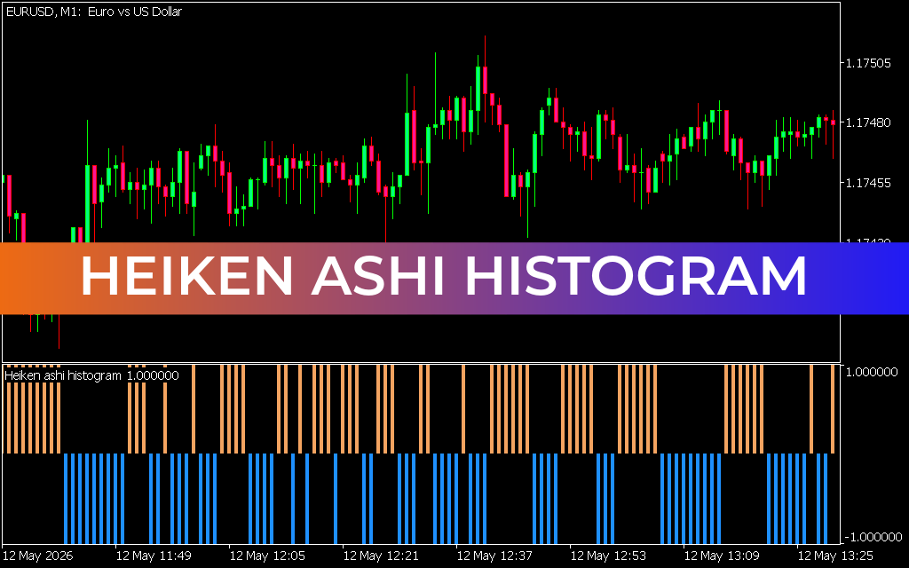 Heiken Ashi Histogram