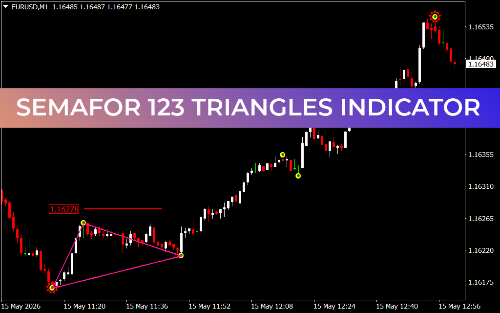 Semafor 123 Triangles Indicator
